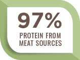 Grain Free Beef Dog Food