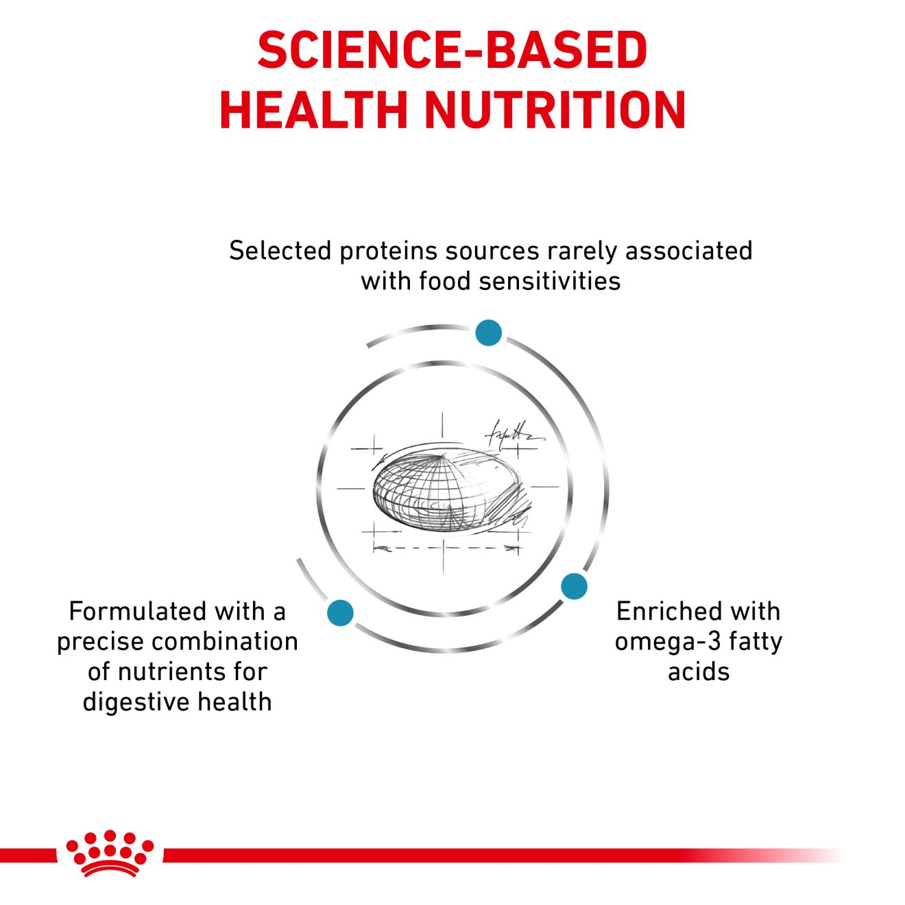 Canine Selected Protein PW Moderate Calorie